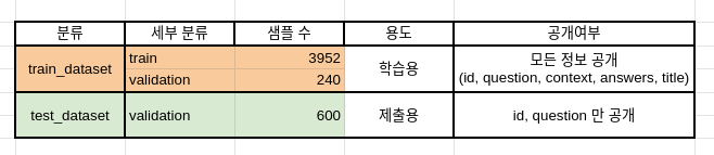 데이터 분포