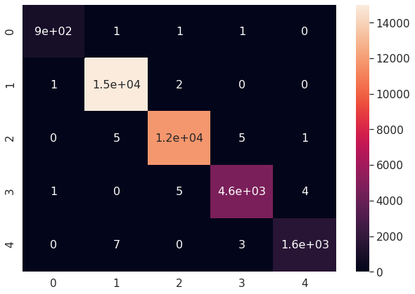 Clustering%20my%20songs%20on%20Spotify%20and%20mood%20prediction%2064955a851fe849f8864f6b4047c1b582/SVC_confusion_matrix.png