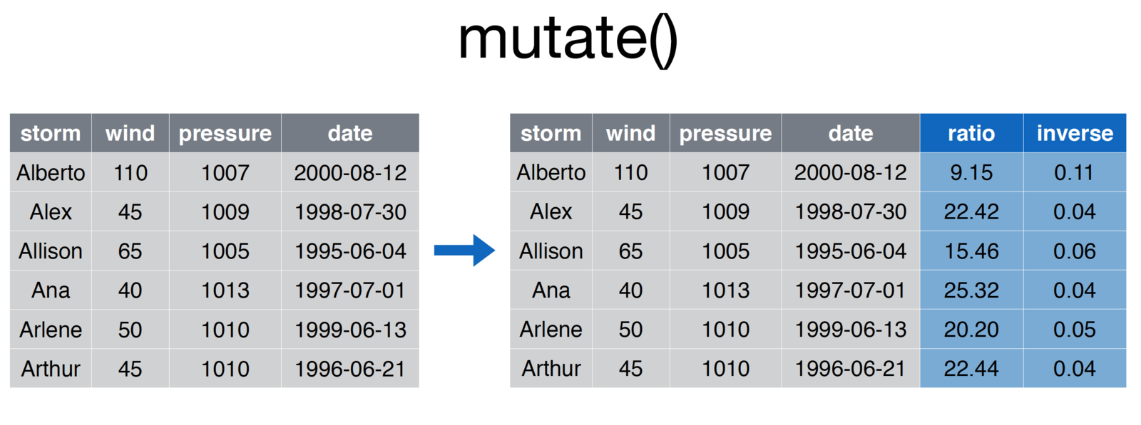 screenshot of the mutate function