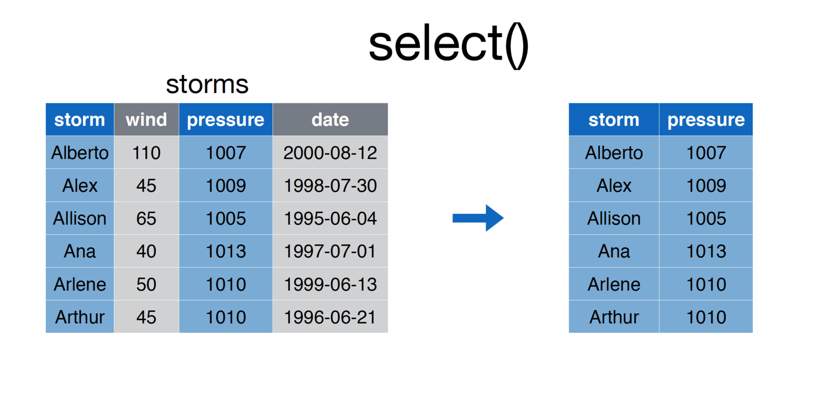 screenshot of the select function