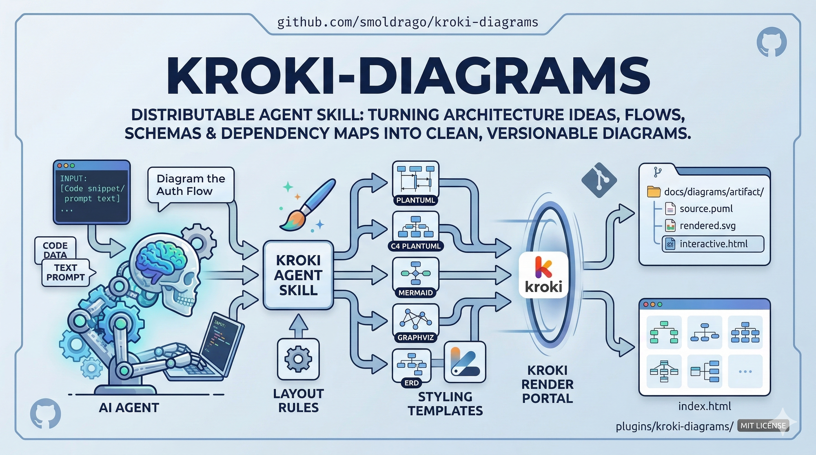 Kroki Diagrams overview banner