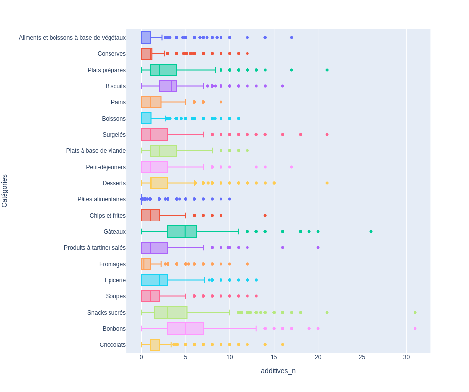 GitHub - smougel/eda_open_food_facts