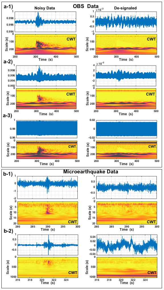 a-Induced microearthquake, b-local earthquake recorded by oceanic bottom seismometer, and c-regional earthquake. Each major panel shows the original time- series data in the upper left panel and its CWT to the right. Below are the denoised seismogram and its CWT for comparison.