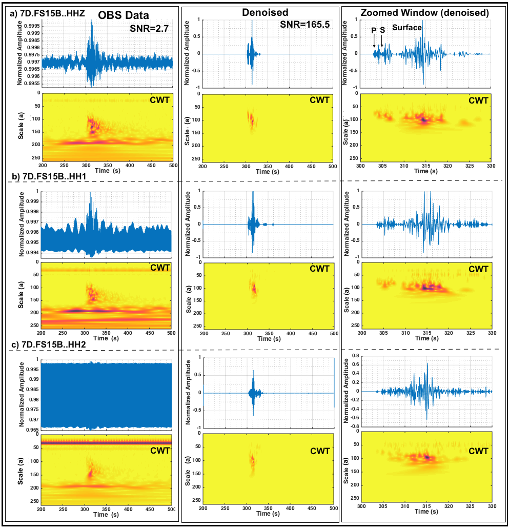 Results on real seismogram