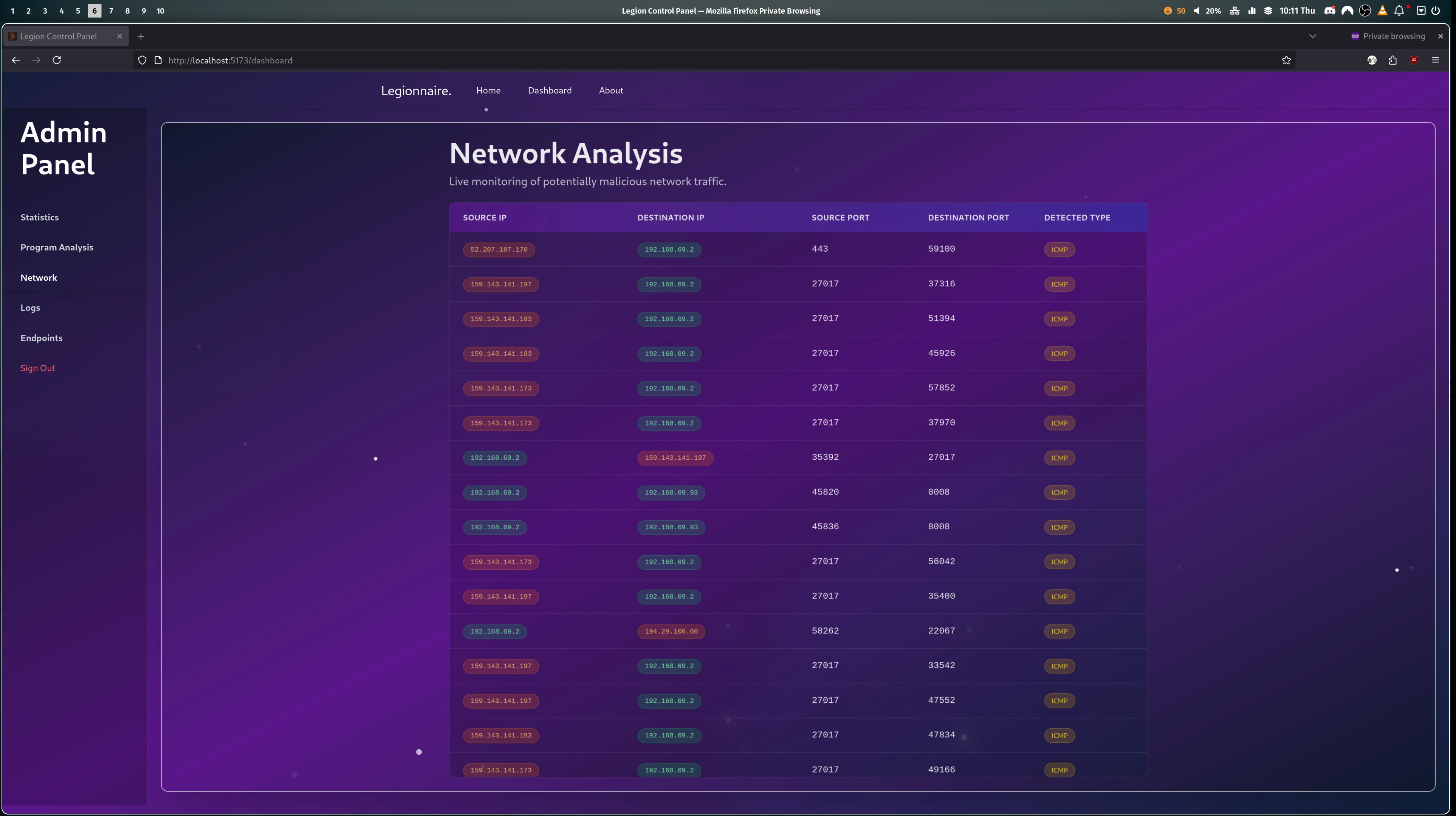 Network Analysis