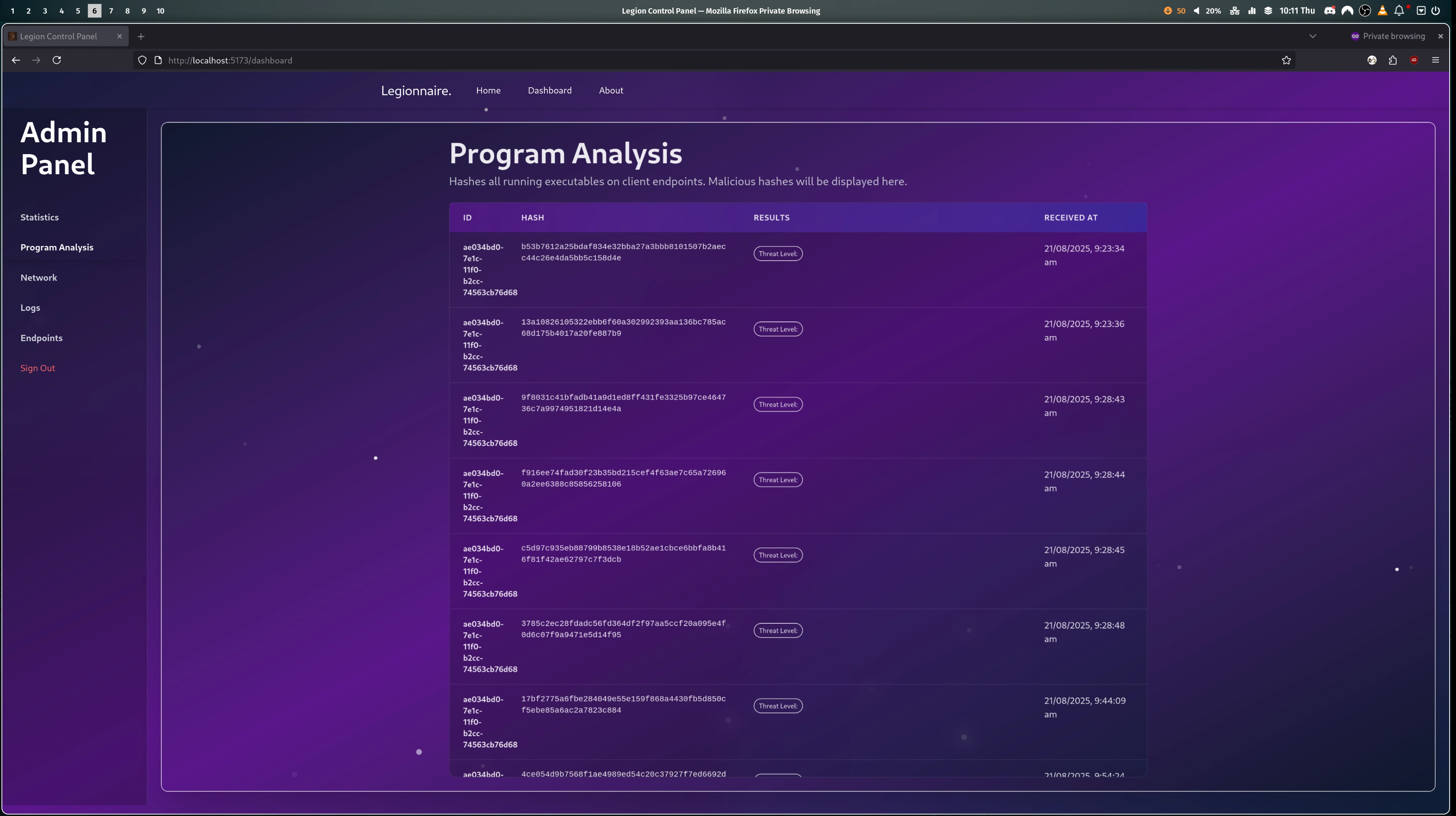 Program Analysis