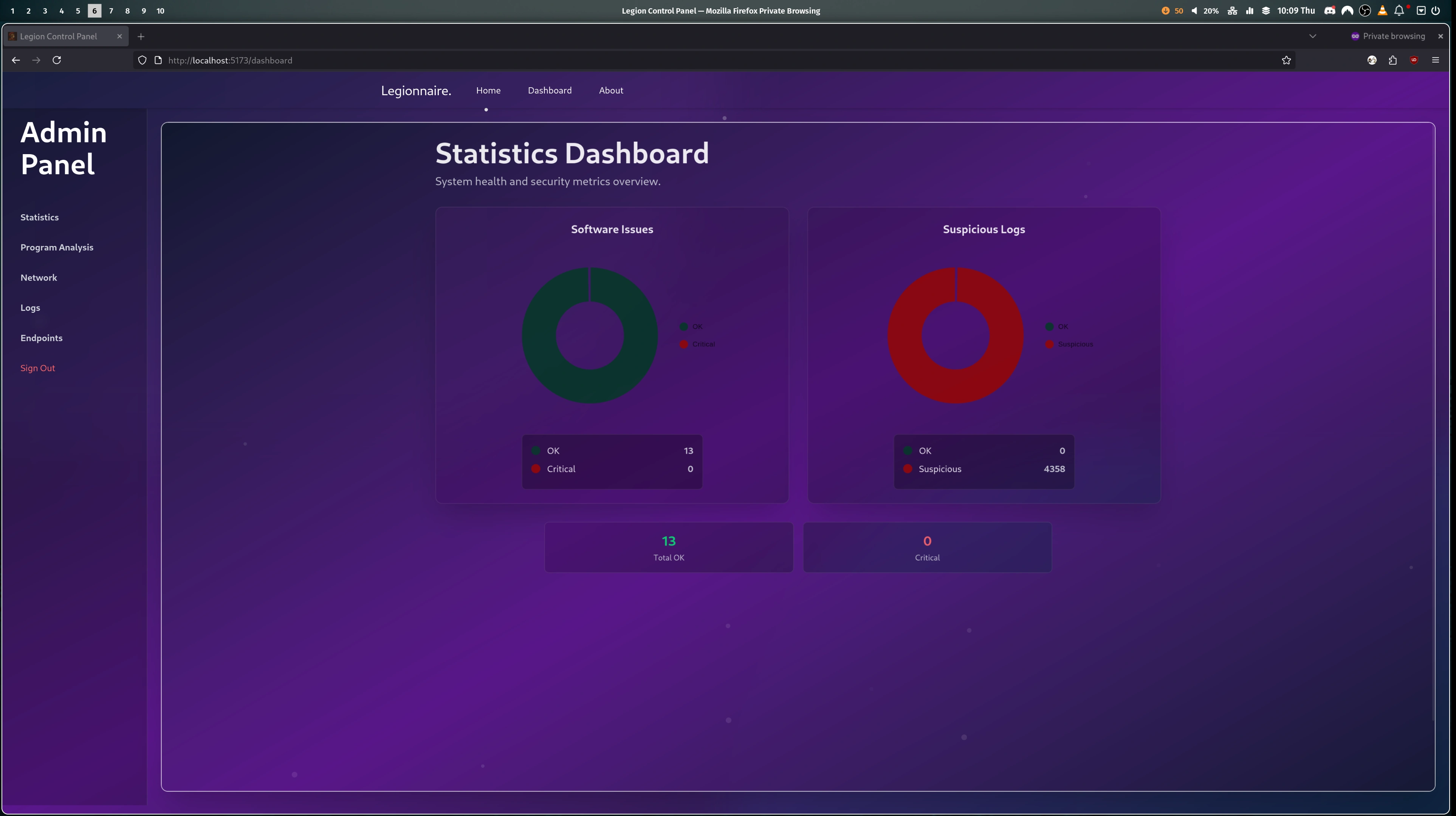 Dashboard Stats