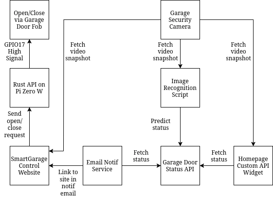 software_architecture