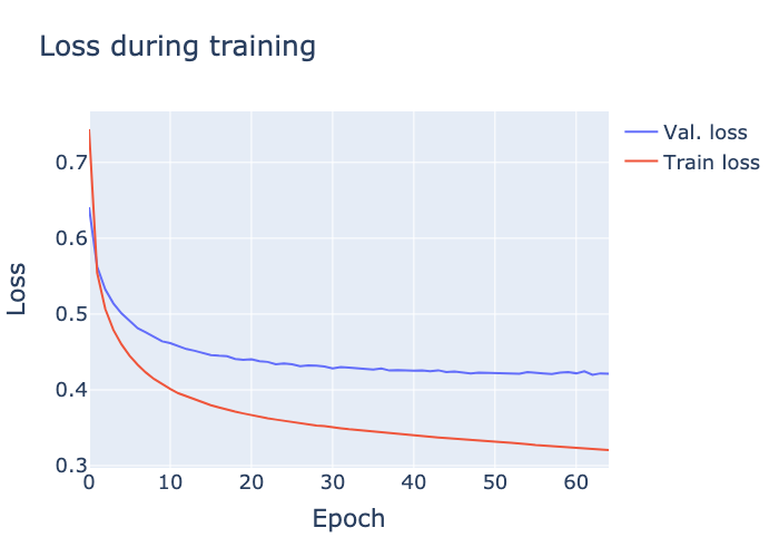 Training loss