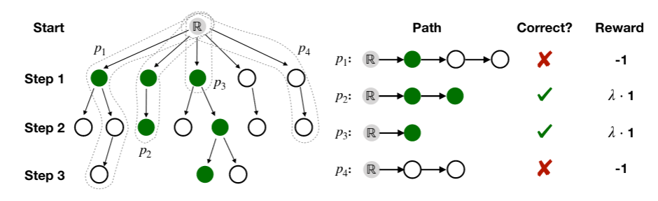 Model architecture