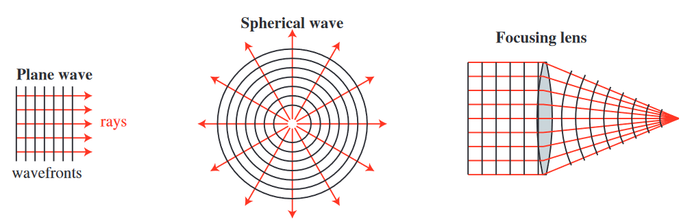 Geometrical Optics Diagram