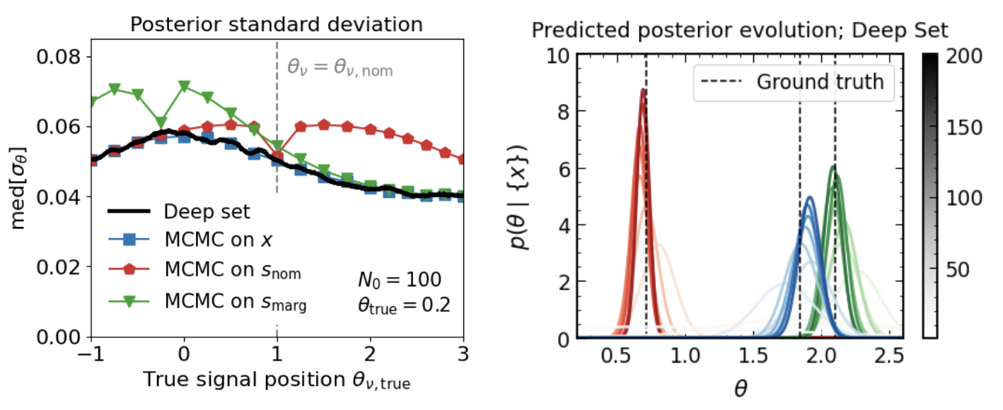 Mixture model.