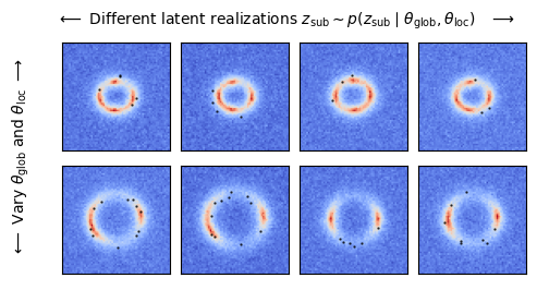 Lensing model.