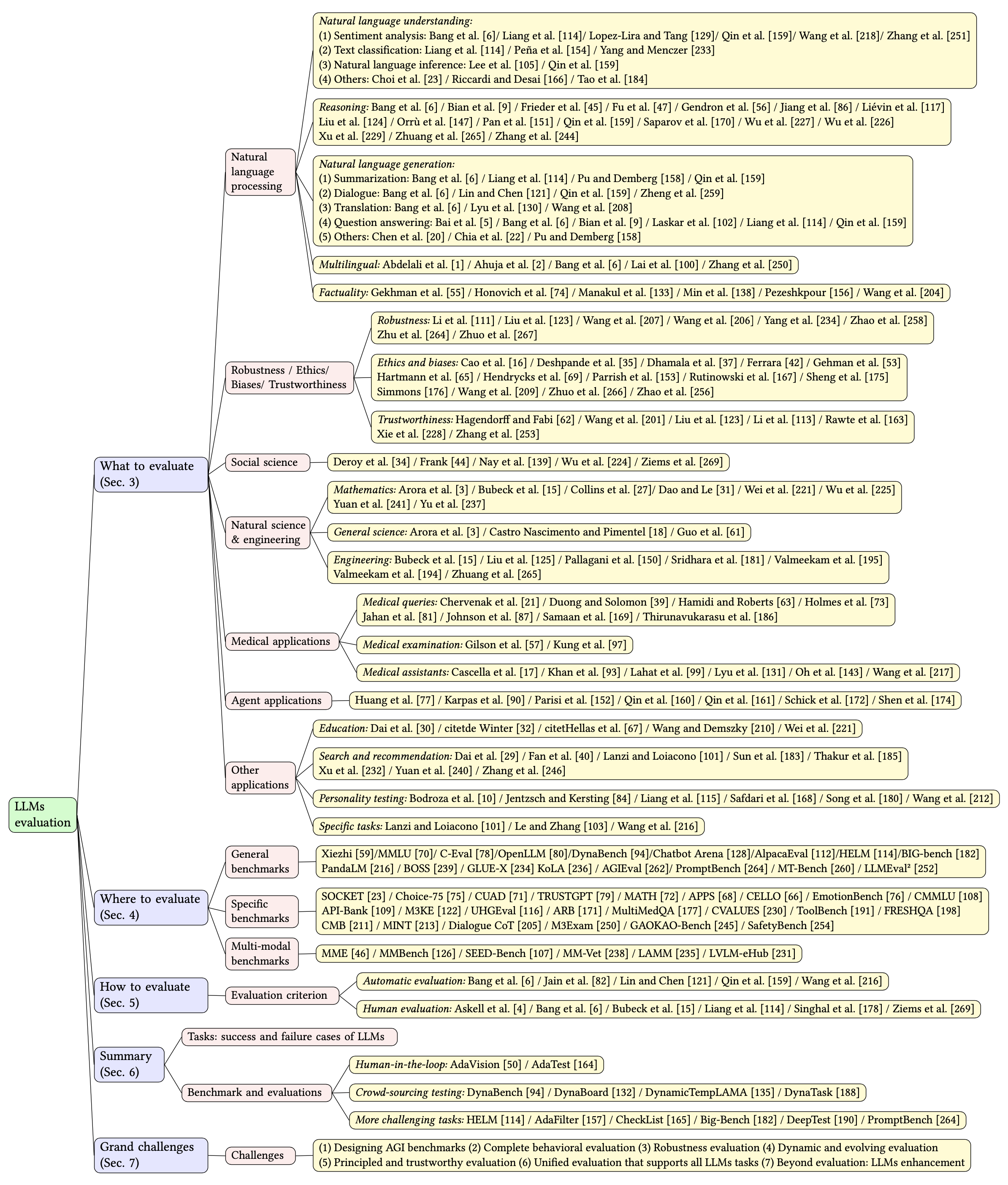 llms_evaluation