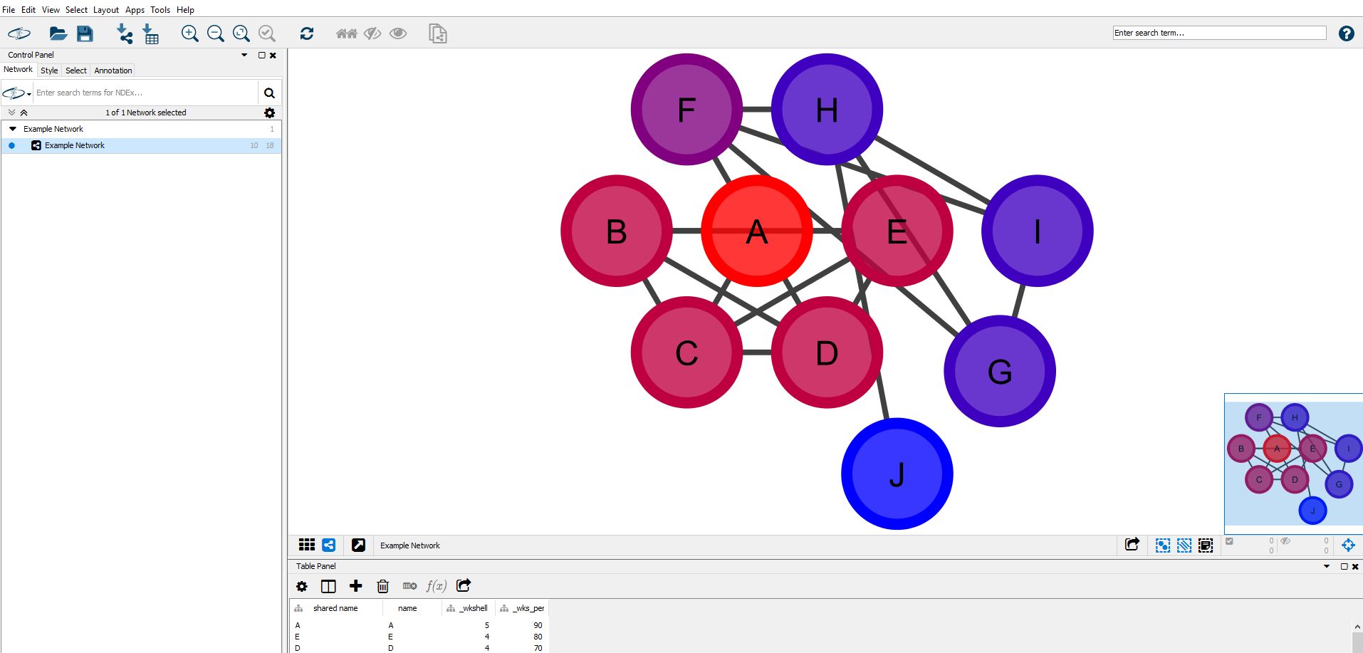 GitHub - smukhtarlab/wk-shell-decomposition-Cytoscape: Weighted k-shell ...
