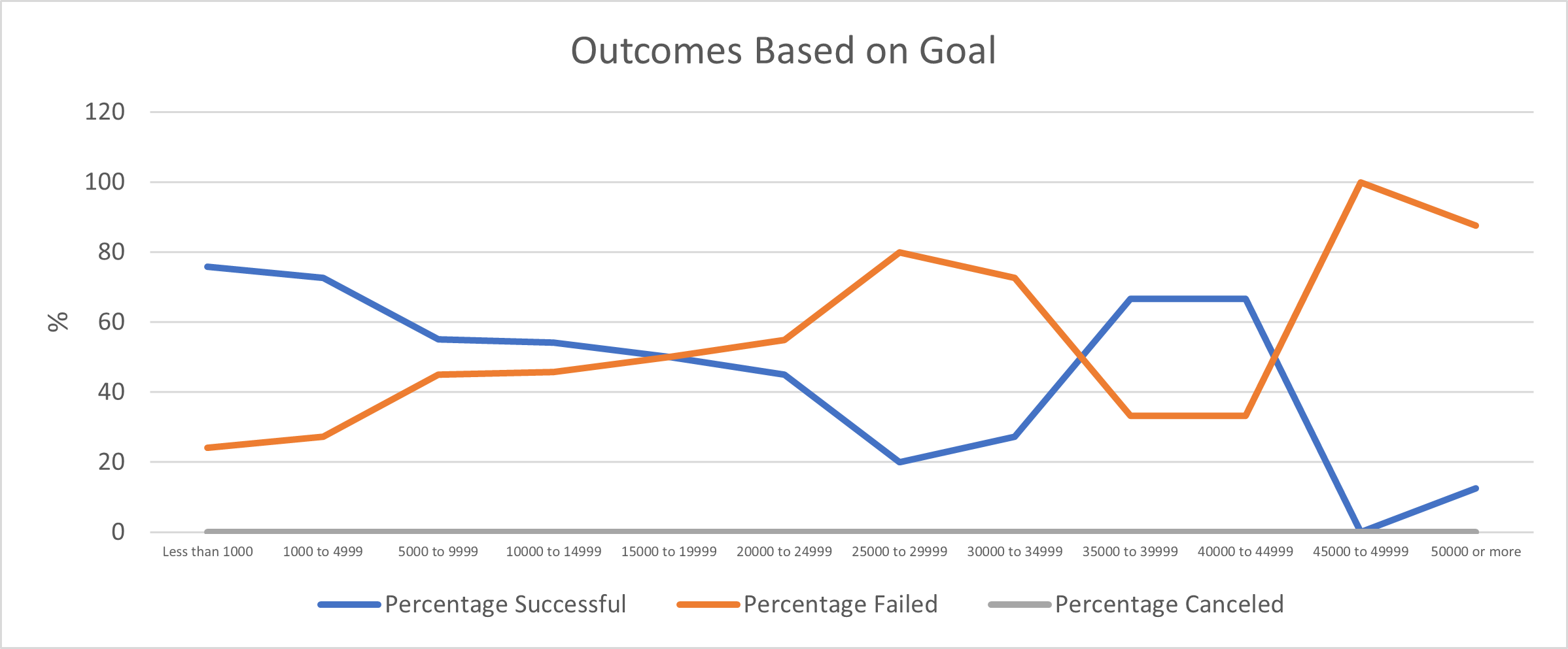 Outcomes_vs_Goals