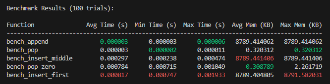 EasyBench Benchmark Result
