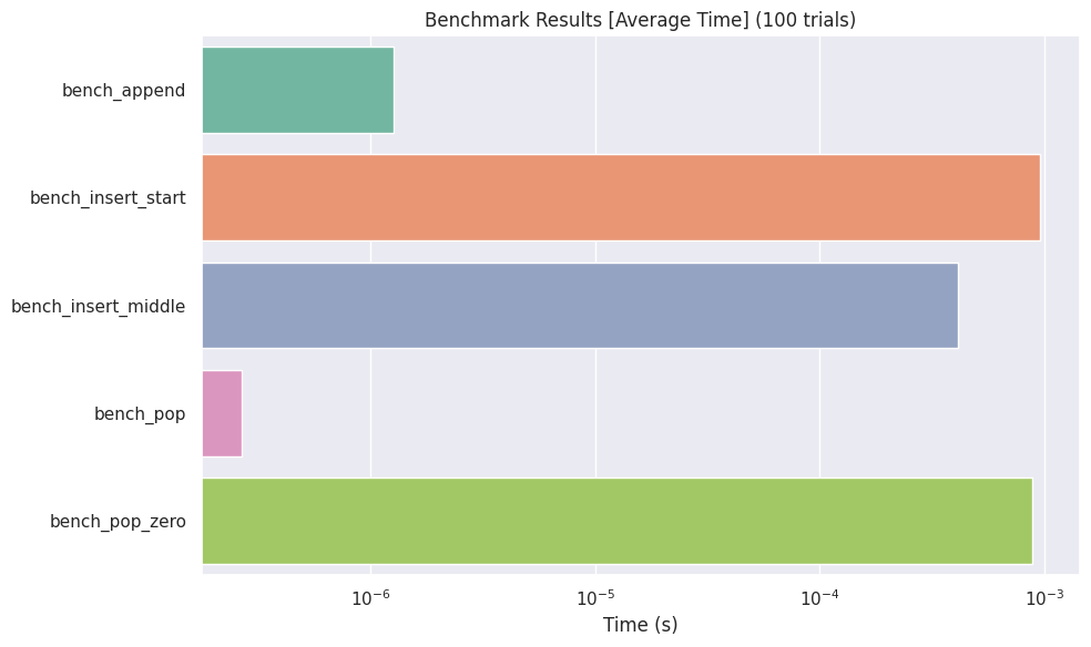 Barplot Visualization