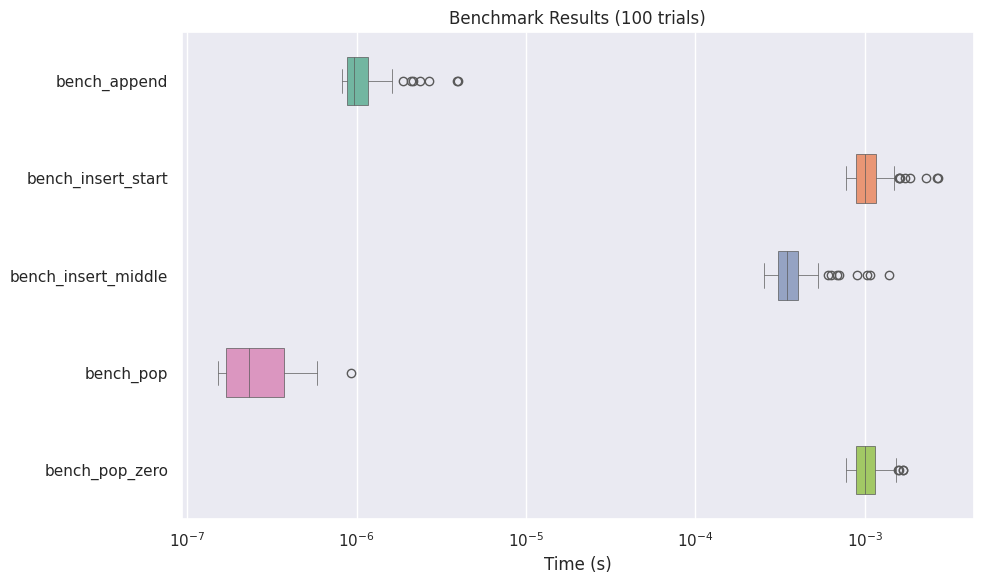 Boxplot Visualization