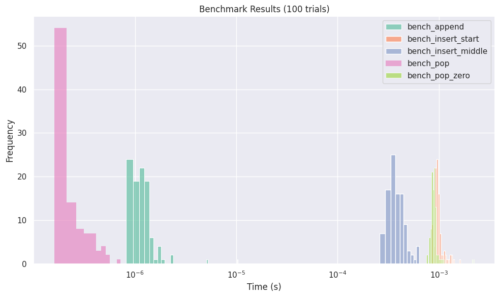 Histplot Visualization