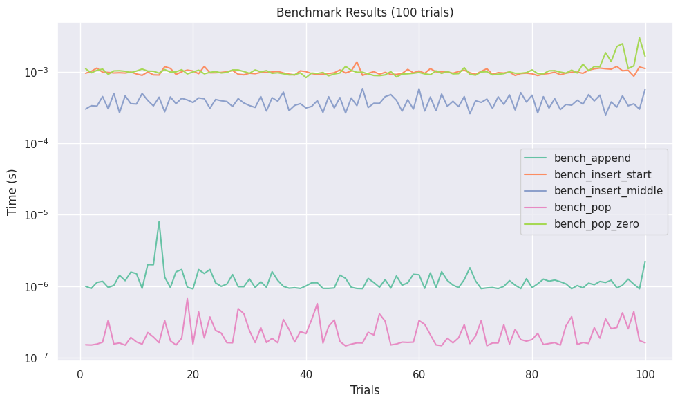 Lineplot Visualization