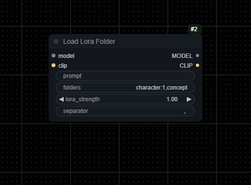 Load Lora Folder