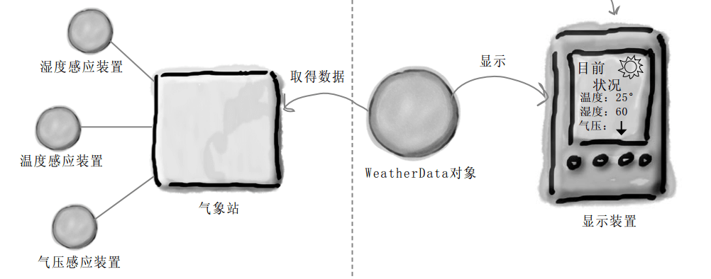 业务需求图