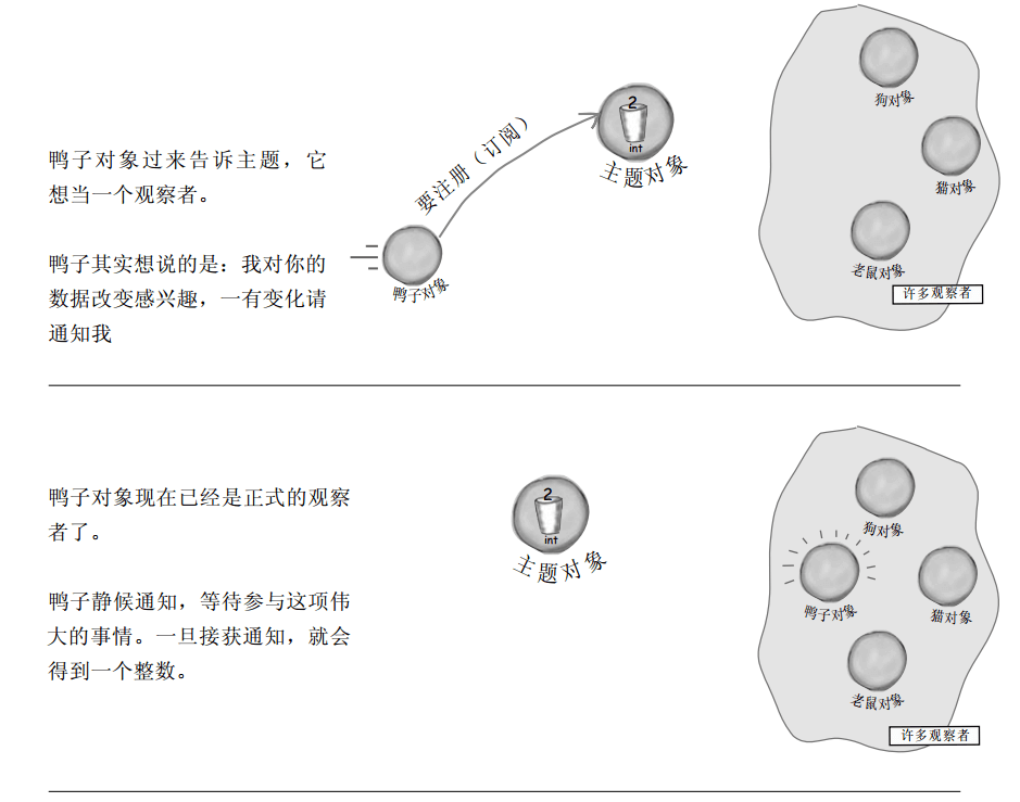 观察者模式