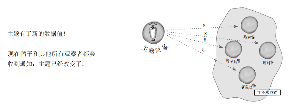 观察者模式