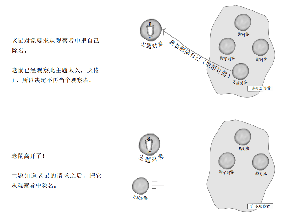 观察者模式