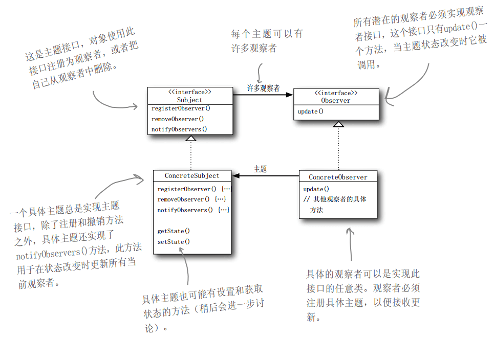 观察者模式类图