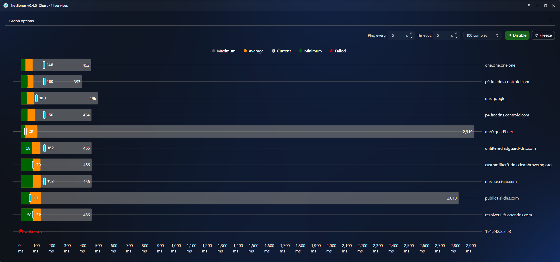 NetSonar Pings Chart