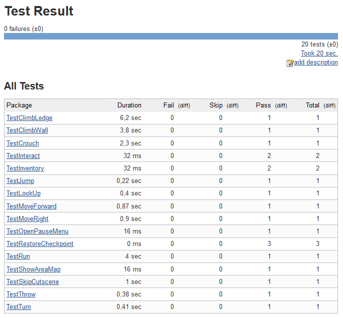 Jenkins JUnit Report