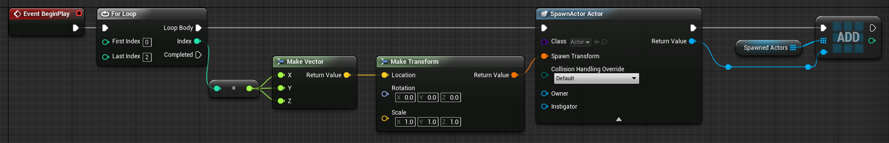 Parameter Provider Implementation