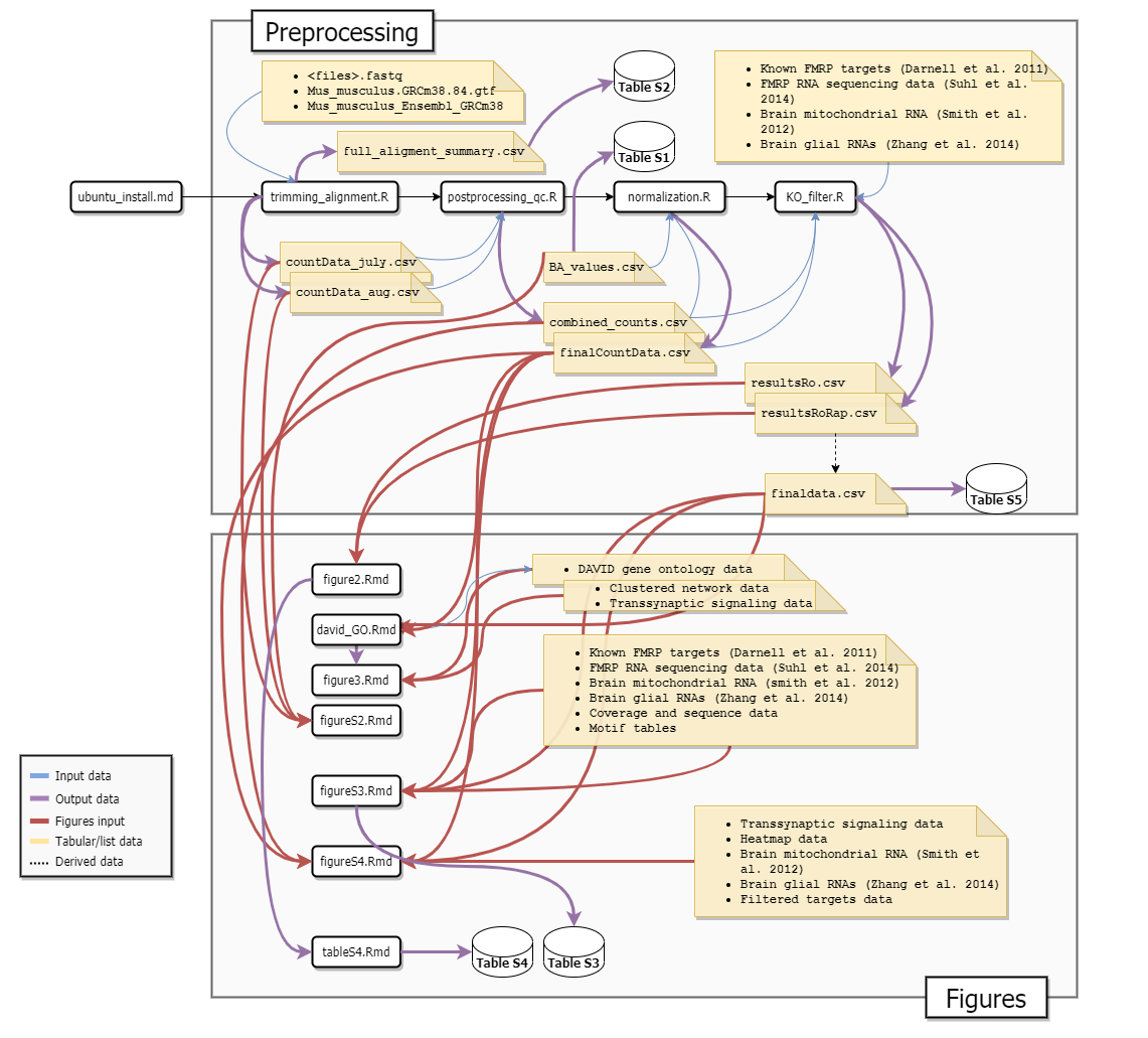 Analysis overview