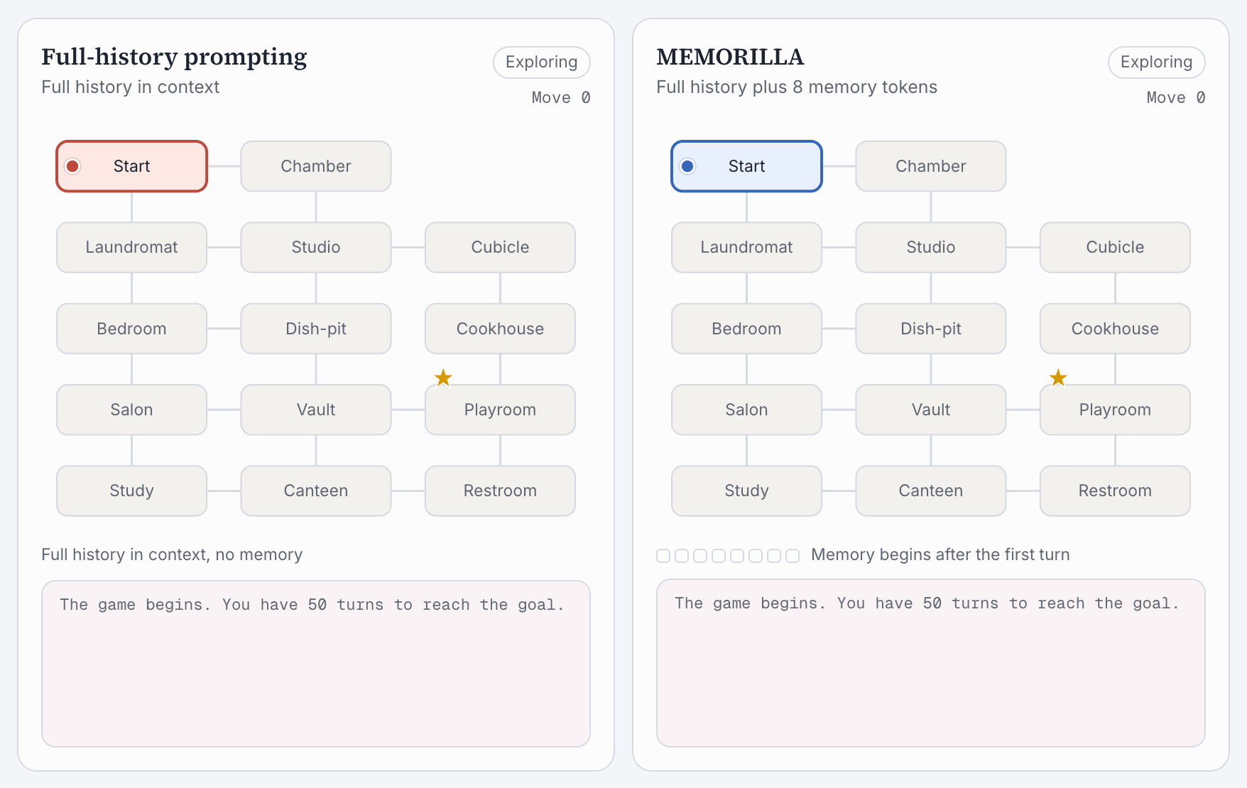 Memorilla Shrinks LLM Memory to 16 Tokens