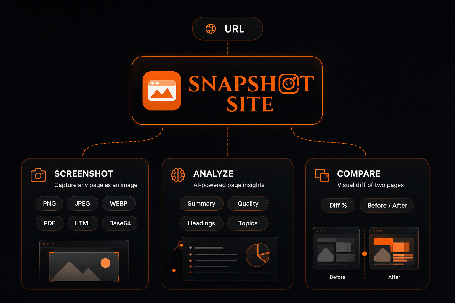 Snapshot Site