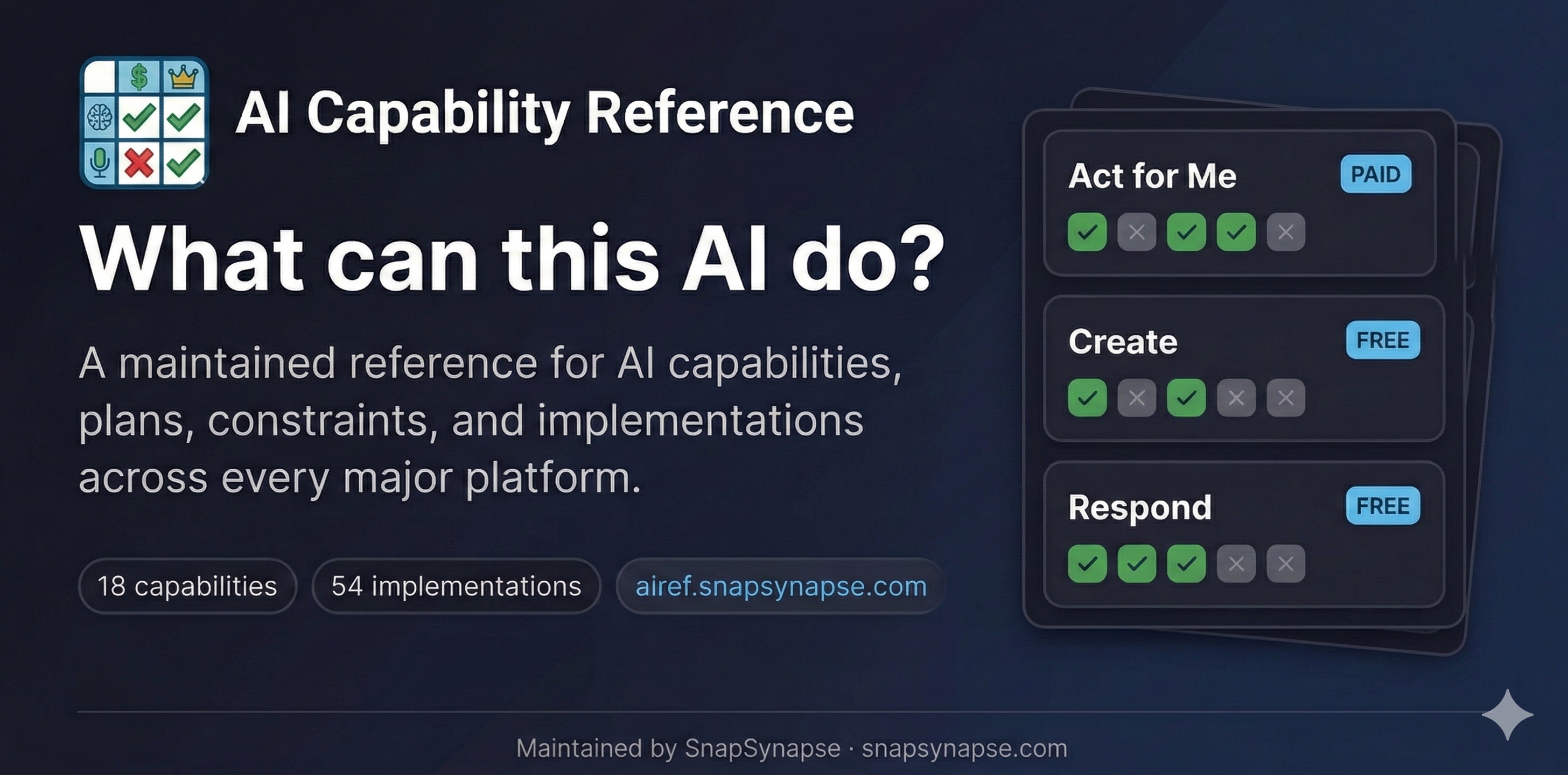 AI Capability Reference