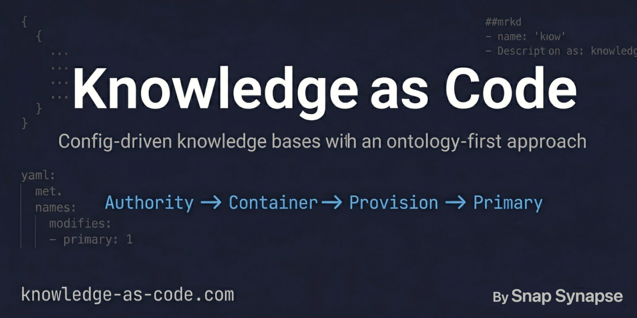 Knowledge as Code: A Pattern for Knowledge Bases That Verify Themselves