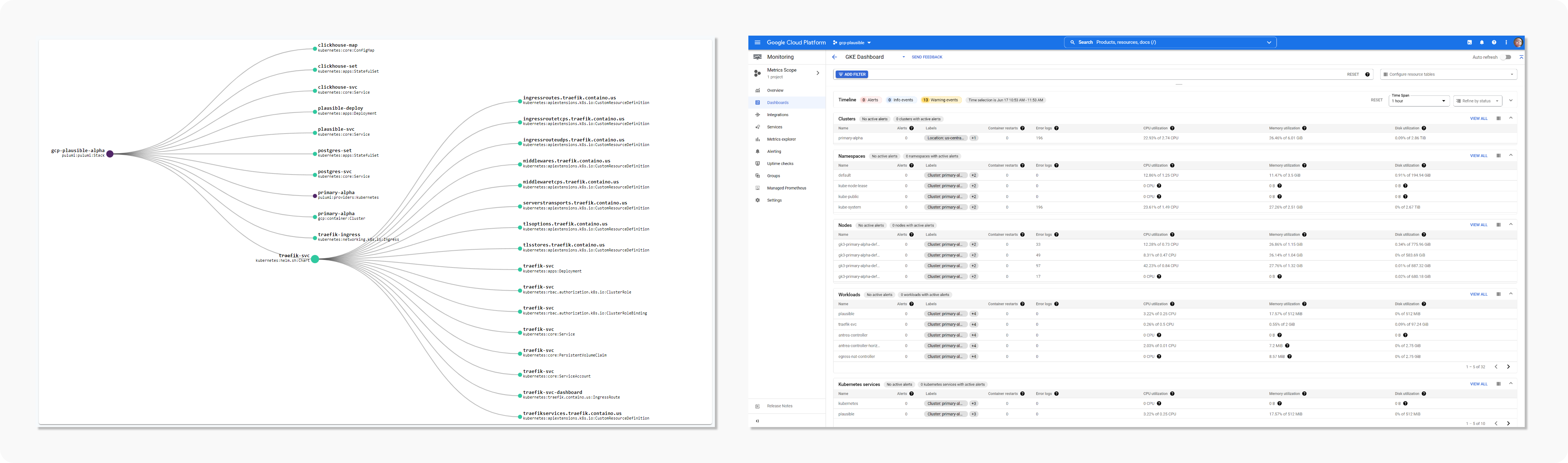 Project Dashboards