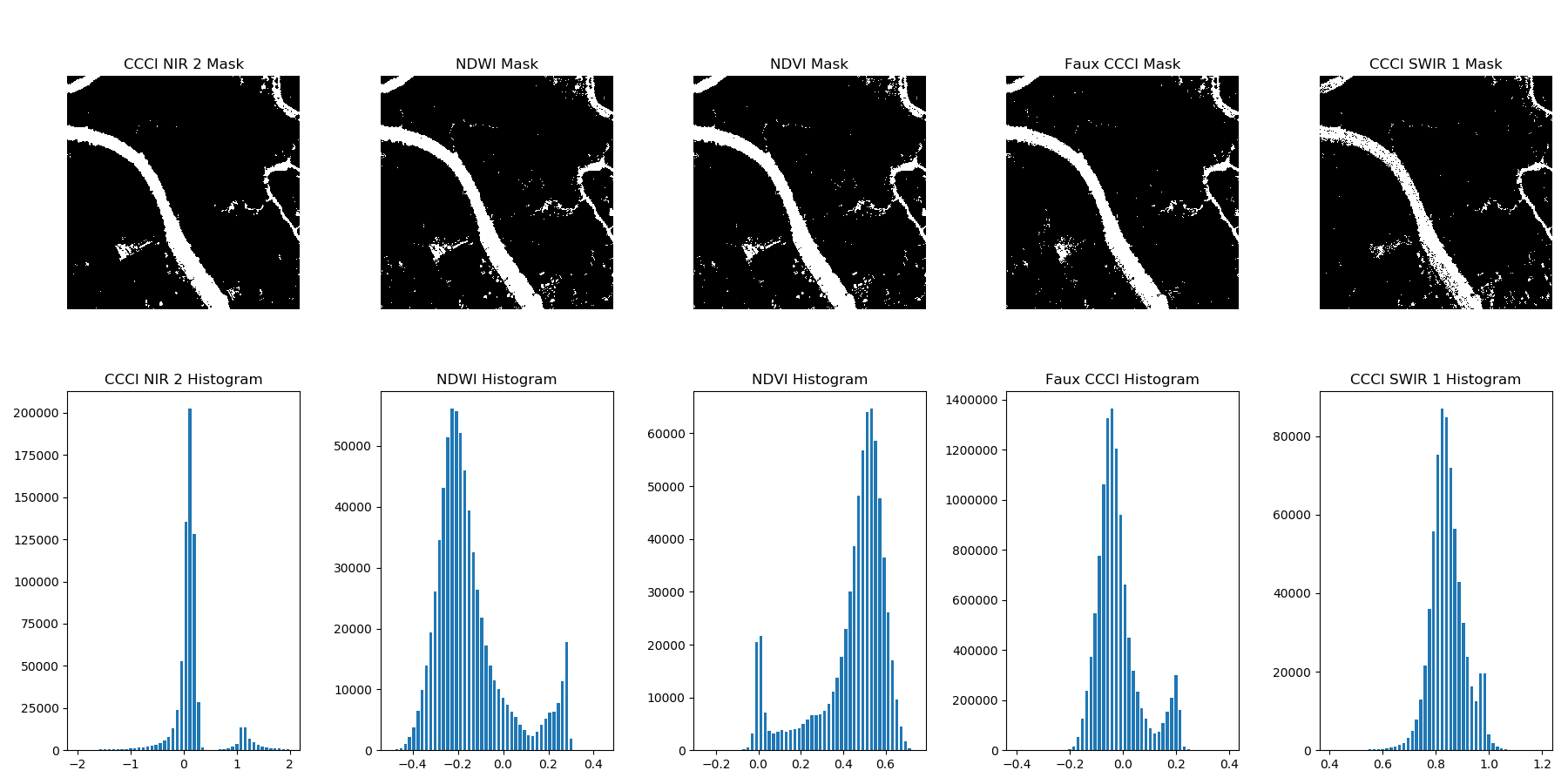 waterways with histogram 1