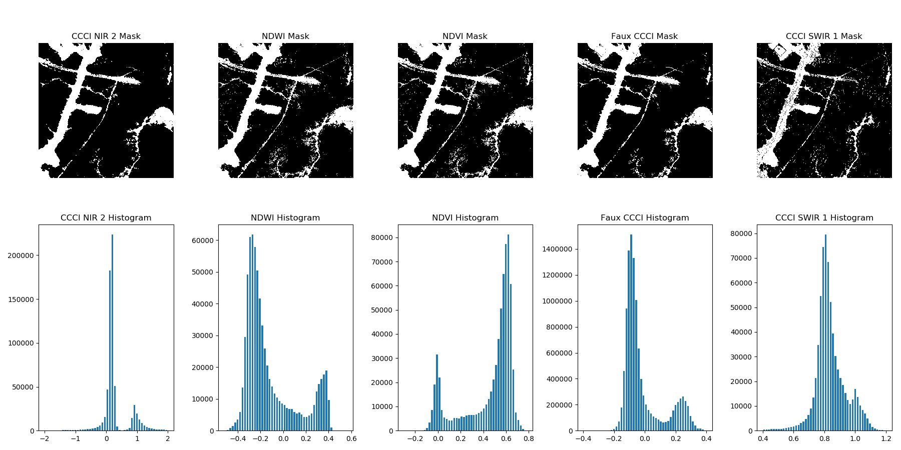 waterways with histogram 3