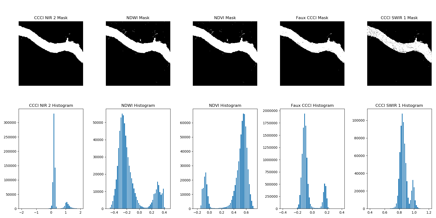 waterways with histogram 8