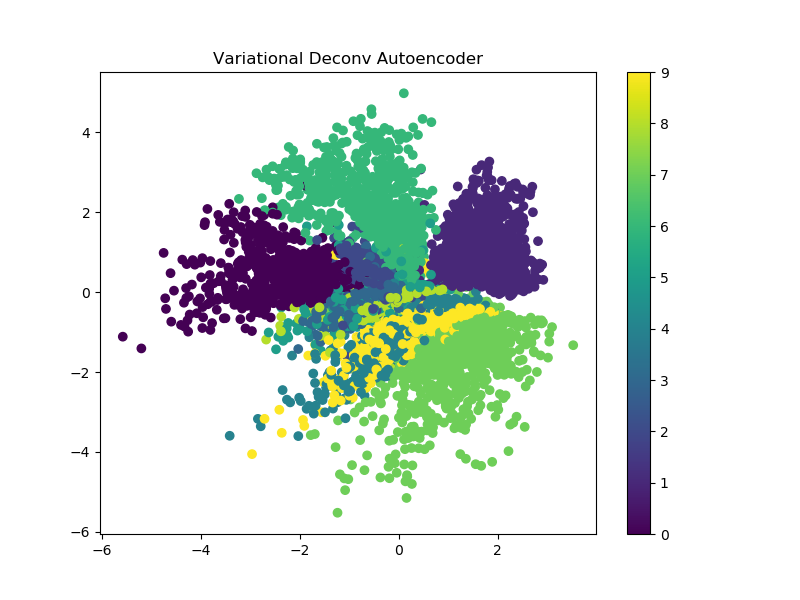 variational autoencoder latent space