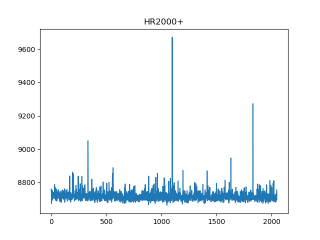 HR2000+ dark spectrum