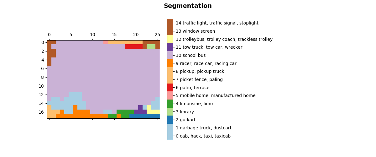 segmentation