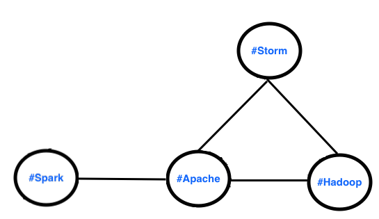 spark-apache-graph