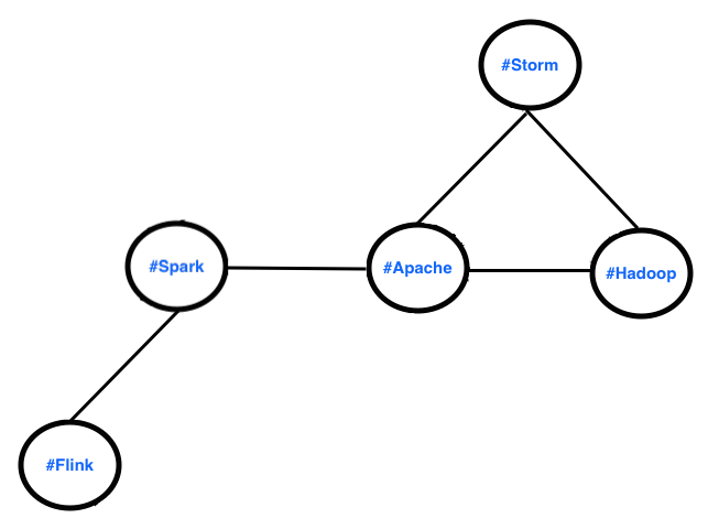 flink-spark-graph