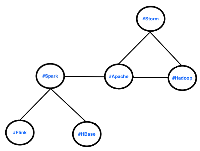 hbase-spark-graph