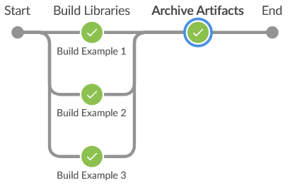 Jenkins pipeline screenshot